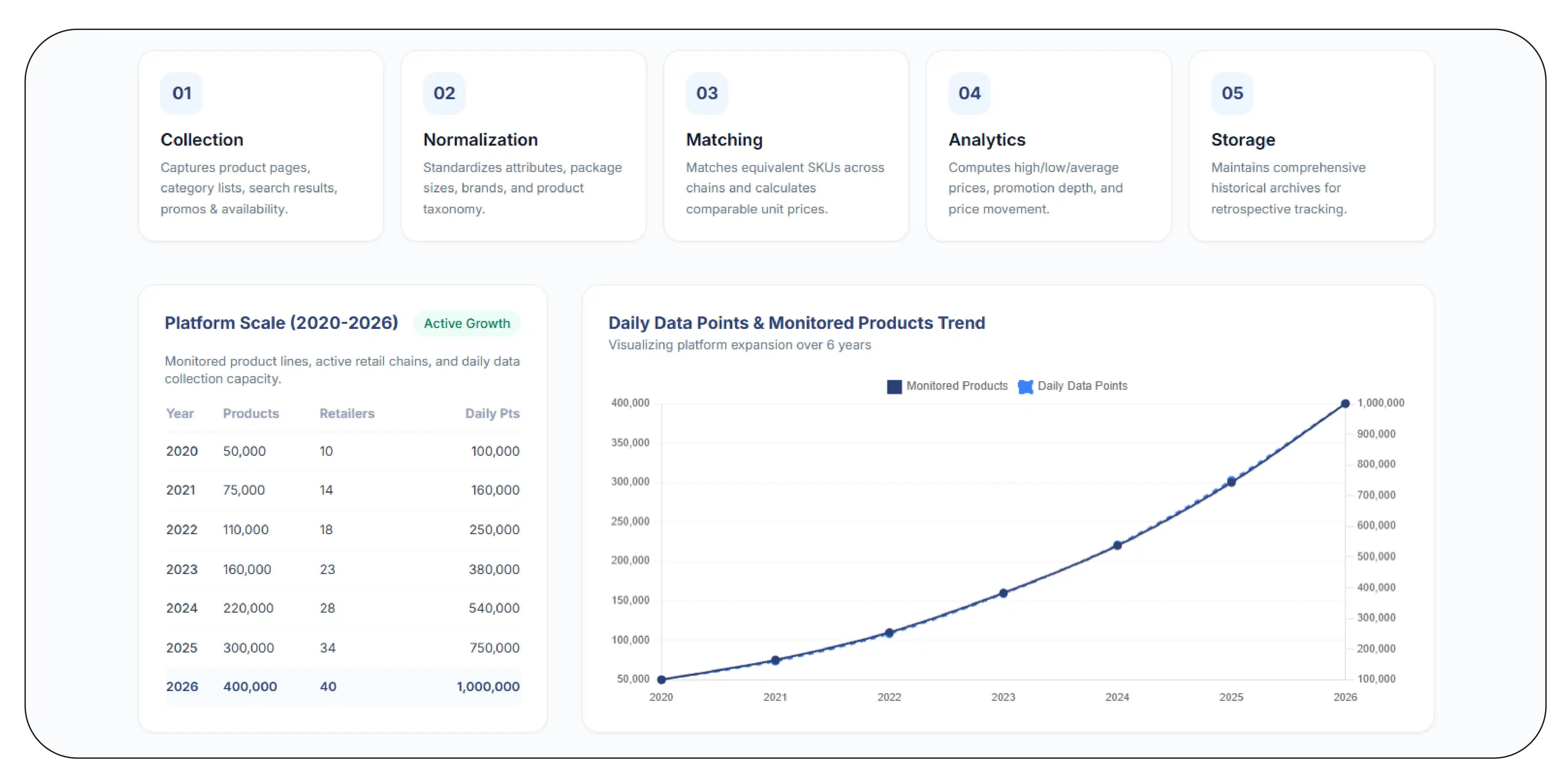 What Should a Regional Grocery Pricing Platform Include